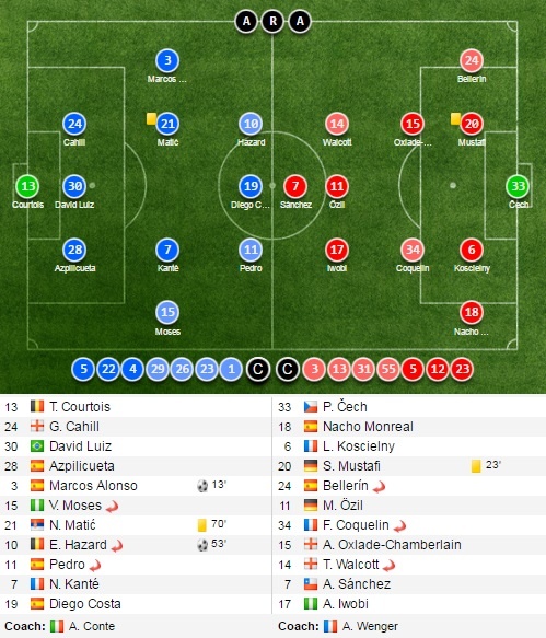 tran Chelsea vs Arsenal anh 14