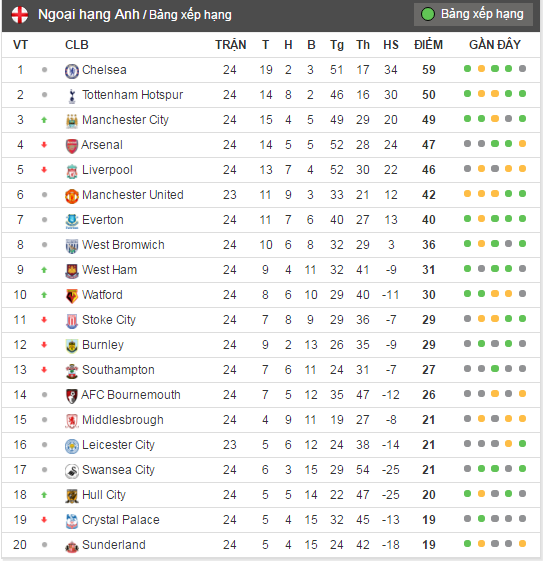Tran Man City vs Swansea anh 15