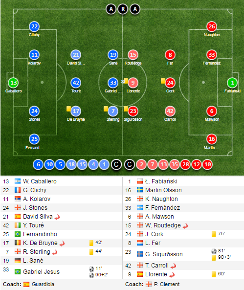 Tran Man City vs Swansea anh 14