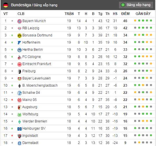 tran Dortmund vs RB Leipzig anh 8