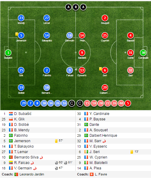 tran Monaco vs Nice anh 7
