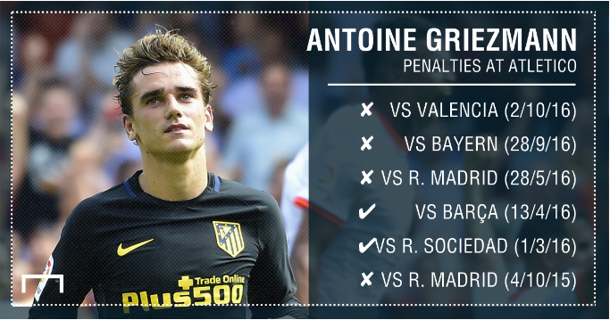 thanh tich sut penalty toi te cua Griezmann anh 2