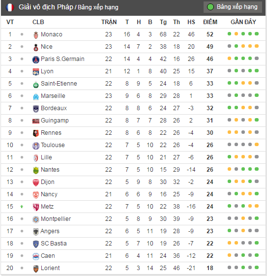 tran Monaco vs Nice anh 8
