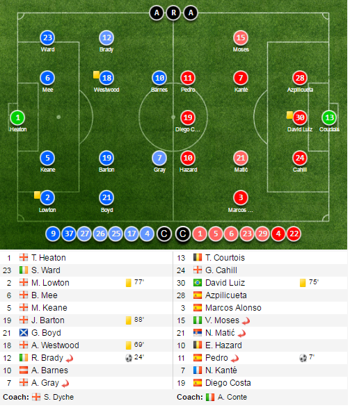 Tran Burnley vs Chelsea anh 12
