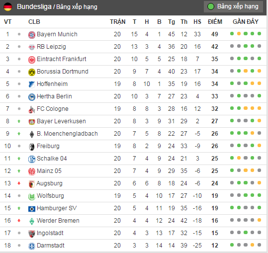 Bundesliga mua 2016/17 anh 1