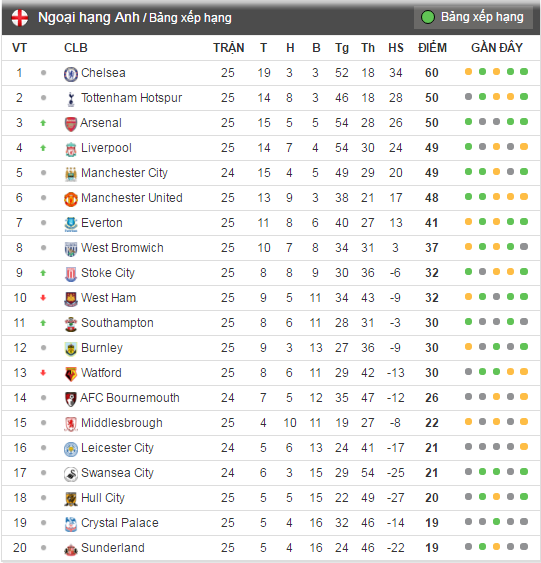 Tran Burnley vs Chelsea anh 13