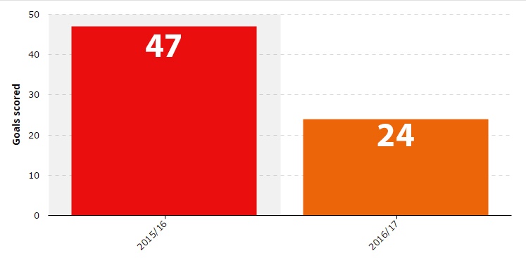 Leicester City khung hoang anh 2
