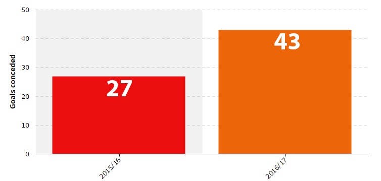 Leicester City khung hoang anh 3