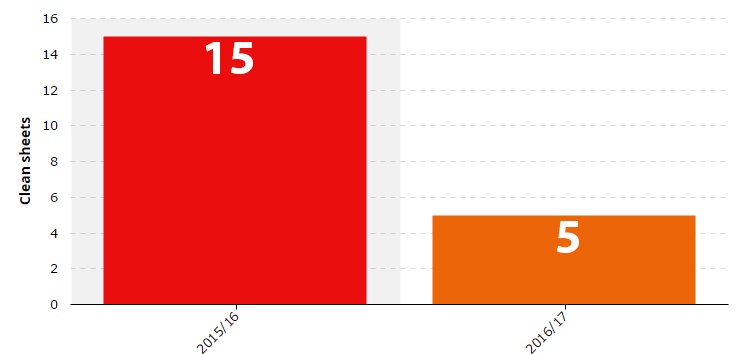 Leicester City khung hoang anh 4
