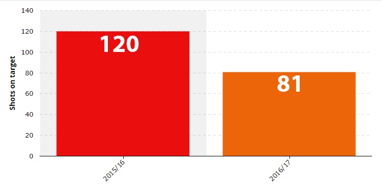 Leicester City khung hoang anh 5