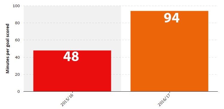 Leicester City khung hoang anh 6