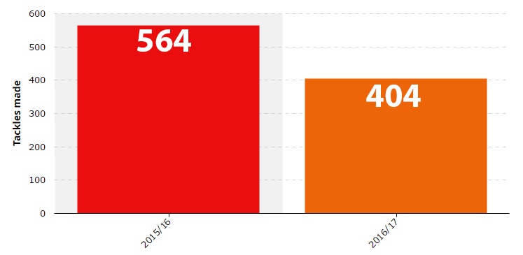 Leicester City khung hoang anh 7