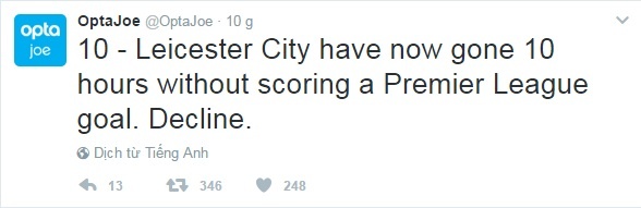 Leicester City khung hoang anh 8