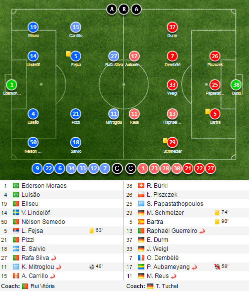 Tran Benfica vs Dortmund anh 11