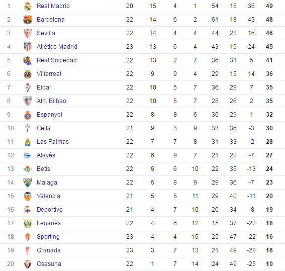 Tran Gijon vs Atletico Madrid anh 8