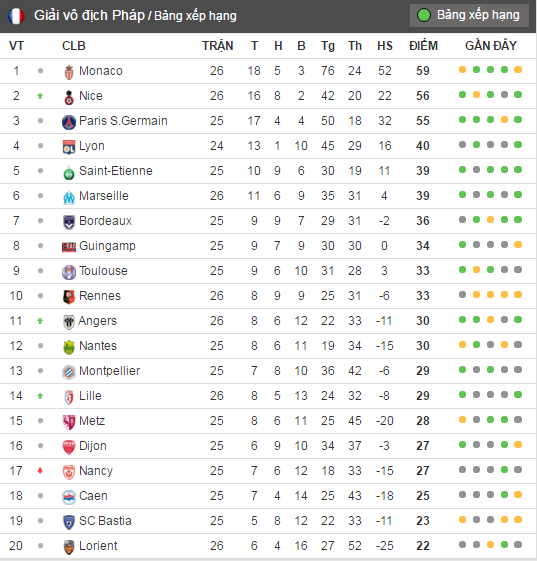Balotelli nhận thẻ đỏ ảnh 1 Balotelli nhan the do anh 1
