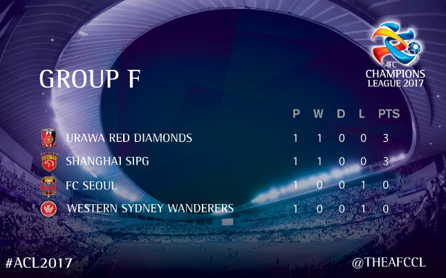 trận FC Seoul vs Shanghai SIPG ảnh 8 tran FC Seoul vs Shanghai SIPG anh 8