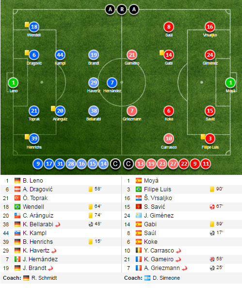 Tran Leverkusen vs Atletico anh 13