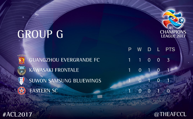 kết quả Champions League châu Á ảnh 3 ket qua Champions League chau A anh 3