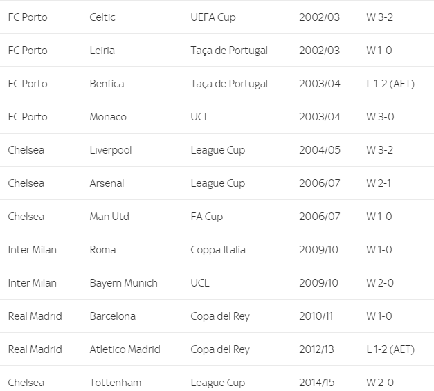 Chung ket MU vs Southampton anh 1