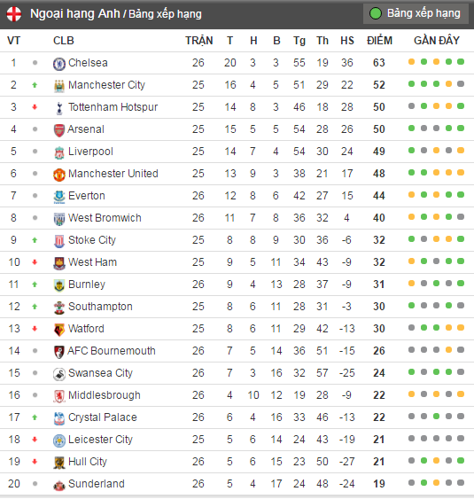 tran Chelsea vs Swansea anh 13