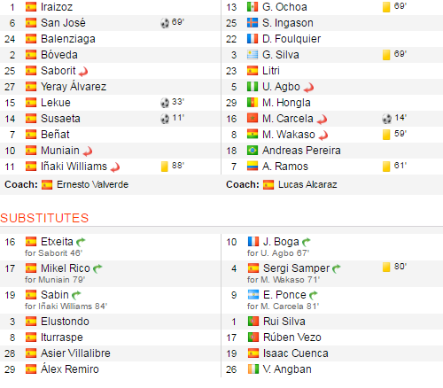 Tran cau doi lap o La Liga anh 1