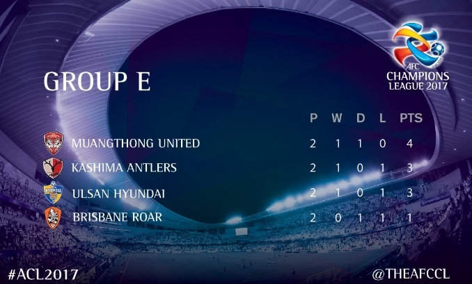 Shanghai SIPG thi dau o AFC Champons League anh 9