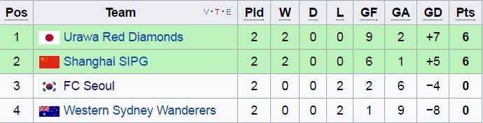 Shanghai SIPG thi dau o AFC Champons League anh 8