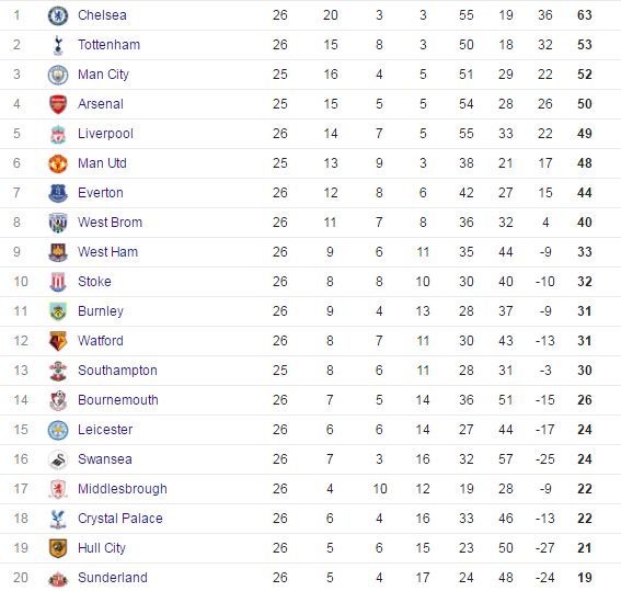 Tran Leicester vs Liverpool anh 14