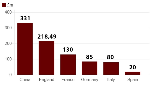 Thị trường chuyển nhượng Trung Quốc ảnh 1 Thi truong chuyen nhuong Trung Quoc anh 1