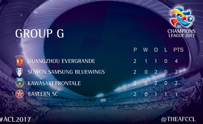 Champions League chau A anh 6