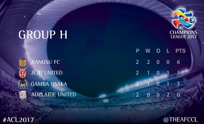 Champions League chau A anh 9