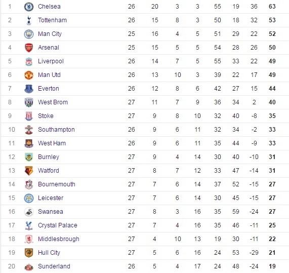tran Leicester vs Hull City anh 10