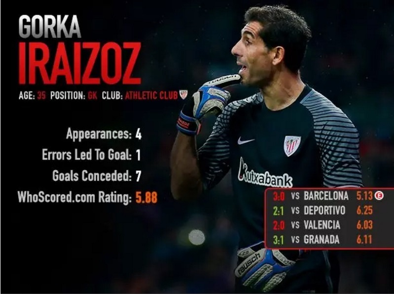 10 cau thu te nhat chau Au thang 2 anh 10