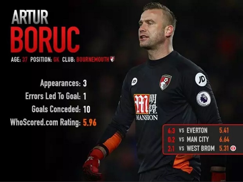 10 cau thu te nhat chau Au thang 2 anh 9