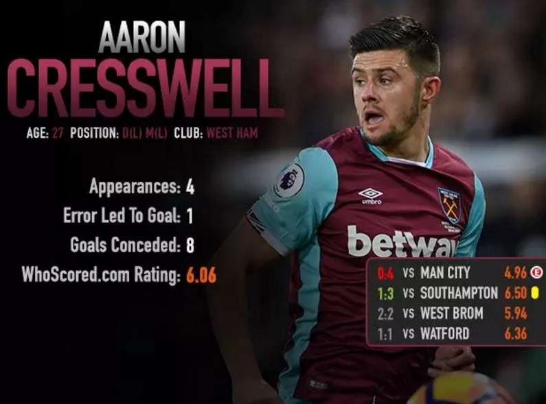 10 cau thu te nhat chau Au thang 2 anh 8