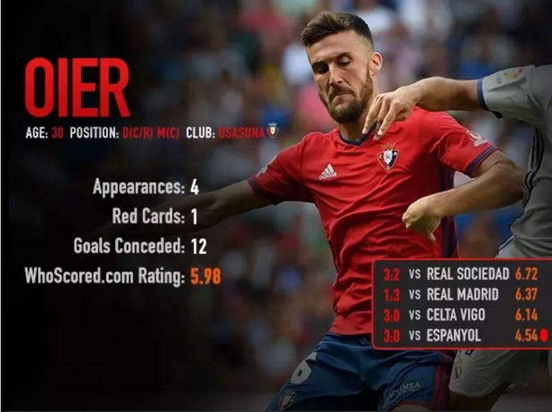 10 cau thu te nhat chau Au thang 2 anh 7