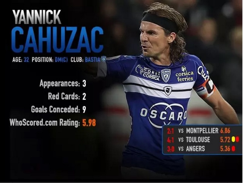 10 cau thu te nhat chau Au thang 2 anh 6