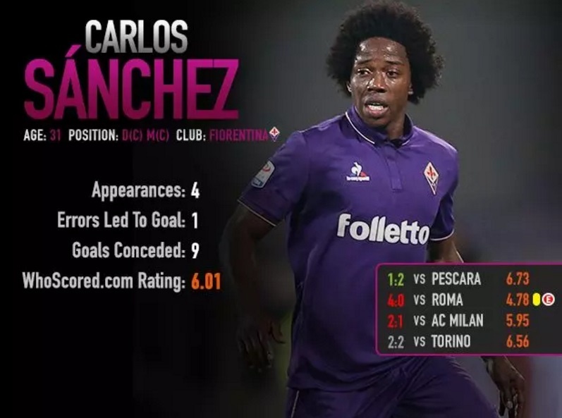 10 cau thu te nhat chau Au thang 2 anh 5