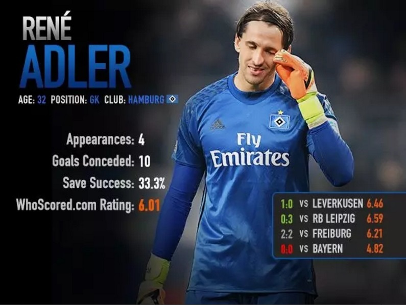 10 cau thu te nhat chau Au thang 2 anh 4