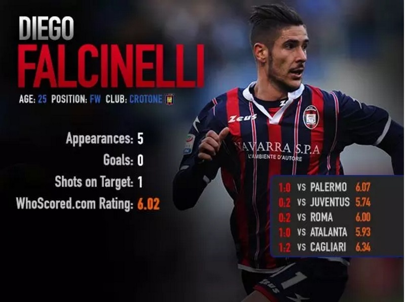 10 cau thu te nhat chau Au thang 2 anh 3