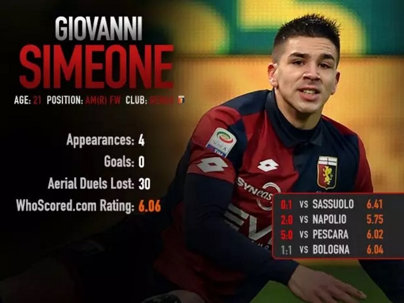 10 cau thu te nhat chau Au thang 2 anh 2