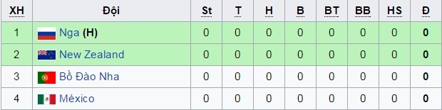 Ronaldo khong cham vao cup Lien doan chau luc anh 6
