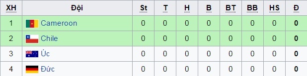 Ronaldo khong cham vao cup Lien doan chau luc anh 7
