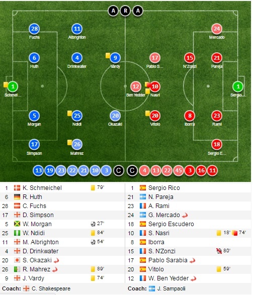 Tran Leicester vs Sevilla anh 13