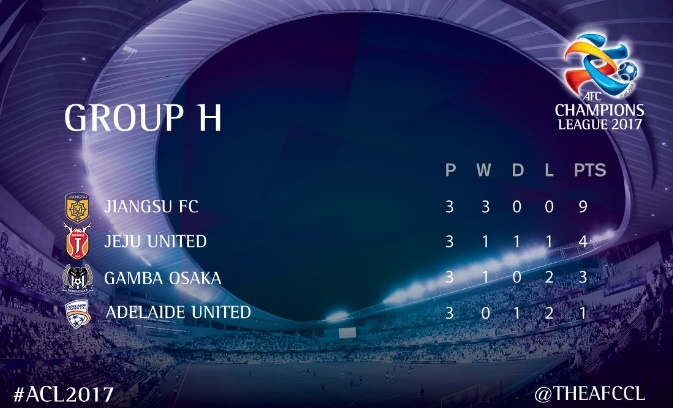 Champions League chau A anh 9