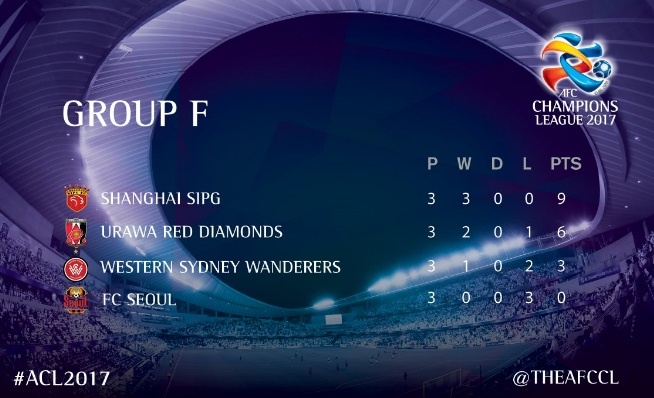 Champions League chau A anh 8