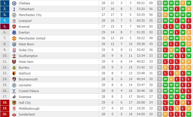 tran West Ham vs Leicester anh 12
