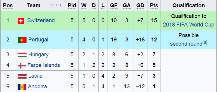 tran Bo Dao Nha vs Hungary anh 2