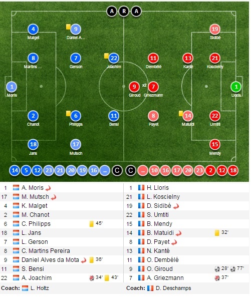 tran Luxembourg vs Phap anh 1